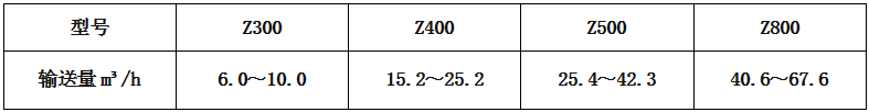 C2